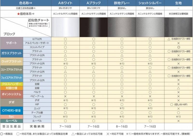 専用になります！A＆Ｆネジ式挿入器