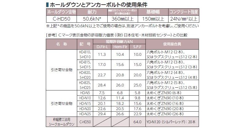C-HD50 枠組壁工法用 シークホールダウン カナイ | 加藤金物 C-HD50 枠組壁工法用 シークホールダウン カナイ | 加藤金物