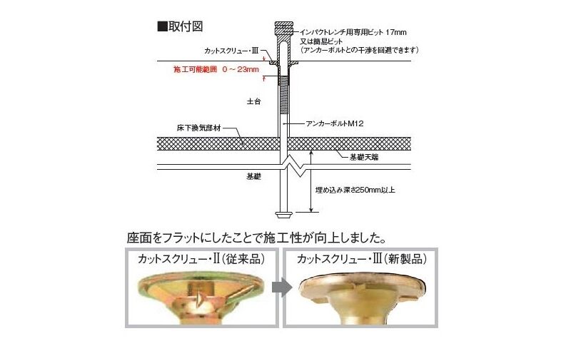 カットスクリュー・III