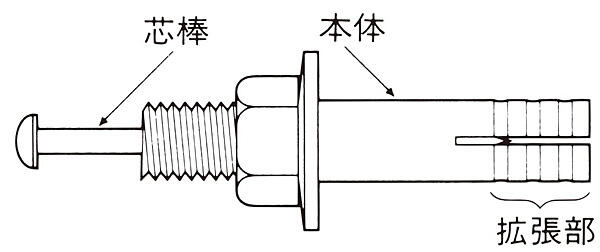 ホーク・ストライクアンカー（芯棒打込み式） | 建築金物通販の加藤金物