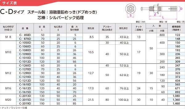 C-1090D オールアンカーC-Dタイプ スチール製:溶融亜鉛めっき C-1090D オールアンカーC-Dタイプ スチール製:溶融亜鉛めっき