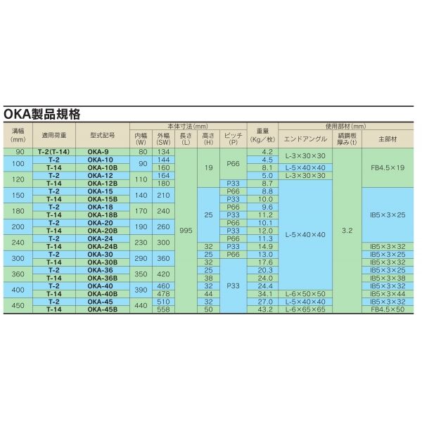 OKA-18B スチール製 縞鋼板貼りグレーチング プレーンタイプ 溝