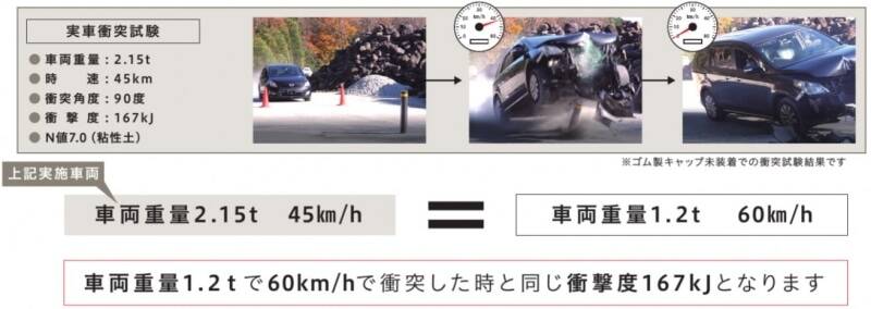 HYP-06PK 耐衝撃性車止め ハイパーボラード 超耐衝撃性タイプ 帝
