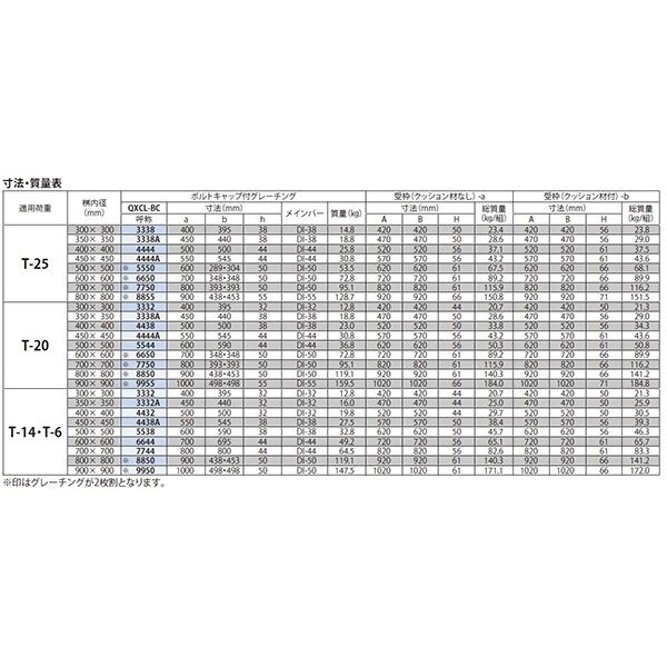 楽天市場】落ち葉バスケット 改良桝550用 グレーチングセット