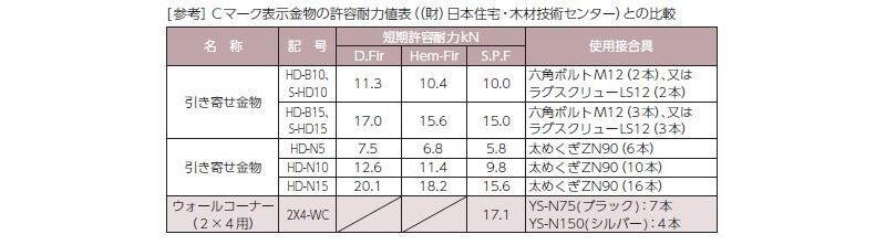 ウォールコーナー(2×4用)