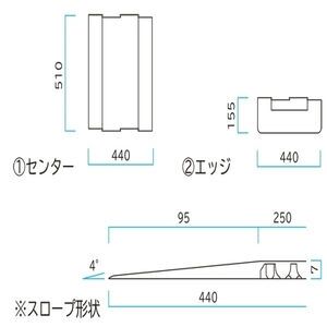 歩道くんPlus　エッジ