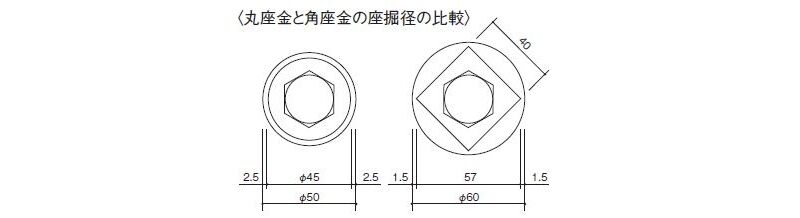 バネ付角座金