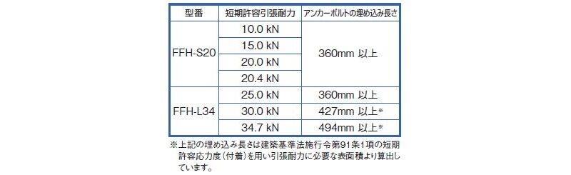 〔枠材用〕フレックスホールダウン
