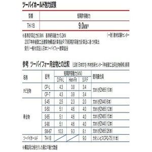 ツーバイホールド