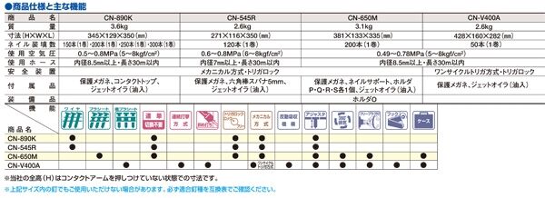 CN-545R