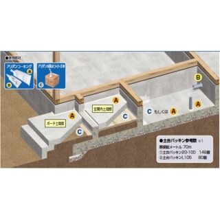 玄関・配管用防蟻キット