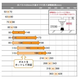 フリーフロアー　汎用 CPRマルチ支持脚