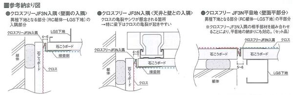 クロスフリー　JF3N入隅