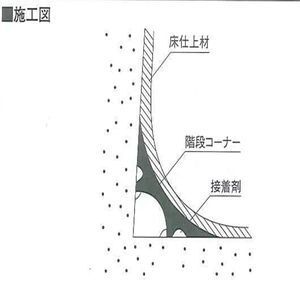 階段コーナー　20R