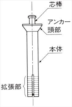 ホーク・ストライクアンカーY型（芯棒打込み式）