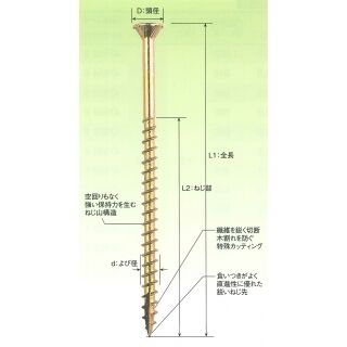 スレンダースレッド<スリム粗目造作ビス> クロメート バリューパック(155本=1パック)