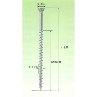 ステンレスSUS410 スレンダースレッド ハーフバリューパック(60本=1パック)