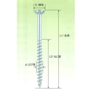 三価ユニクロ 木割れ防止ビス480本入