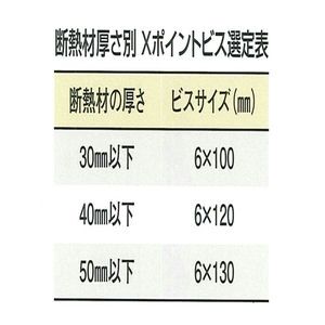 Xポイントビス 高耐力フXポイントビス 高耐力ファスナー ディスゴ Xポイントビス100本入