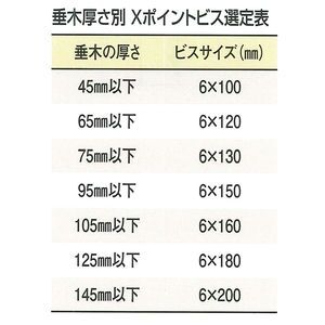Xポイントビス 高耐力フXポイントビス 高耐力ファスナー ディスゴ Xポイントビス100本入