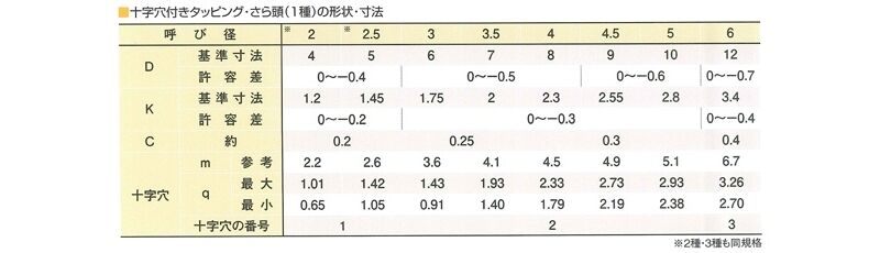 ユニクロ タッピング さら頭1000本入