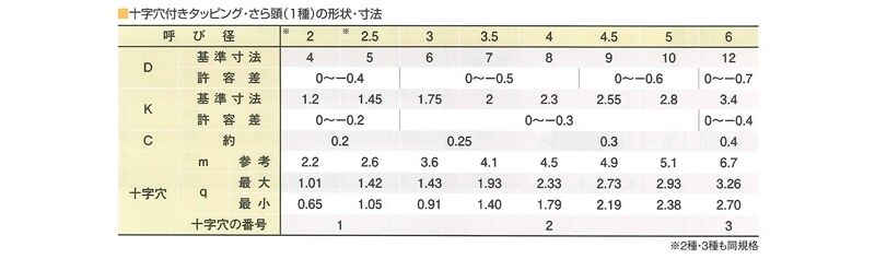 ステンレス タッピング さら頭1000本入