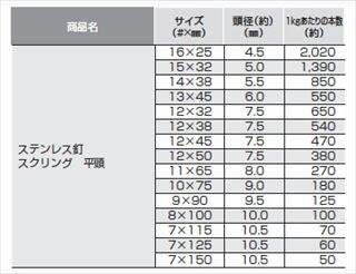 ステンレス釘　スクリング　平頭　1kg