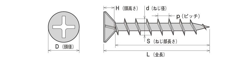 コーススレッド フレキ 500本入