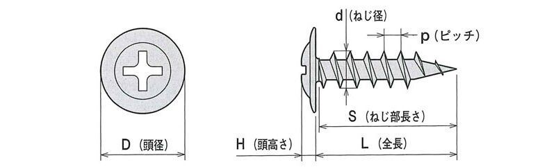 ドライウォールスクリュー モドトラス<シンワッシャー>1,000本入