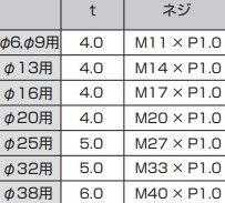 飾りキャップ用座金