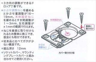 ドロップ丁番