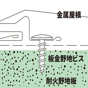 ステンレス　板金野地ビス　耐火野地板用　1箱＝800本入