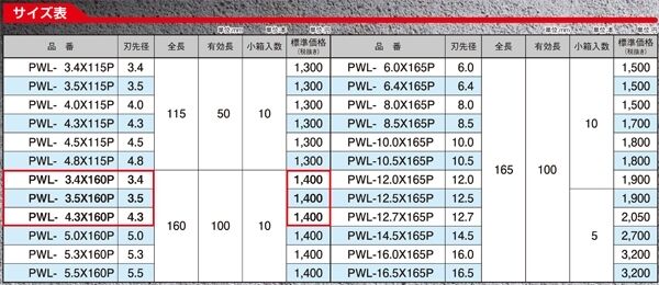 オールドリルパワーSDS PWLシリーズ