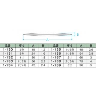 角合釘＜かくあいくぎ＞　鉄製