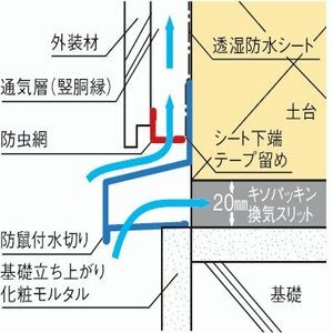防虫網