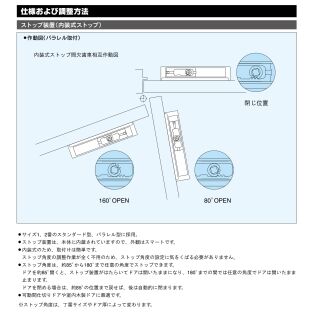 ドアクローザ