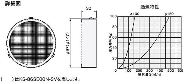 ステンレス防虫網　パイプ用