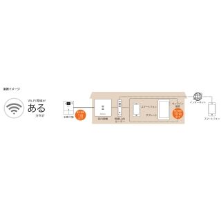 Nasta Interphone「宅レコ」有線モデル標準セット[玄関子機+室内親機]