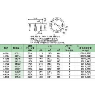ホールカバー高強度脚長型
