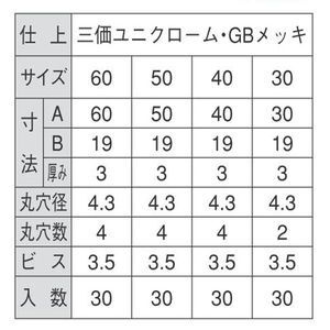 R-IIアングル