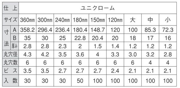 ユニクローム一文字継手