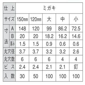 ステンレス一文字継手