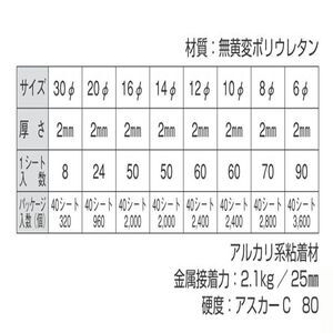ピットクッション