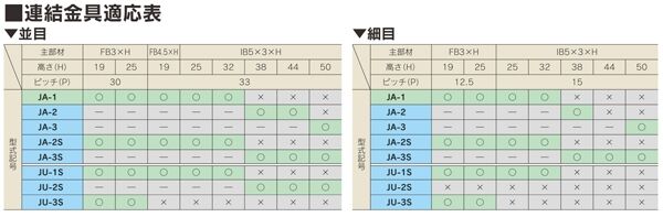 盗難防止用連結金具　クリップ式連結金具（SUS304）　※適用主部材高さ：H19～H32
