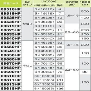 ダンバ　ステンレス六角　パシペート 半ねじ　６×９０
