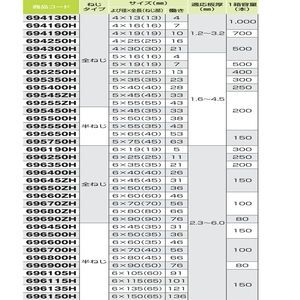 ダンバ　ユニクロ六角　全ねじ ６×３５