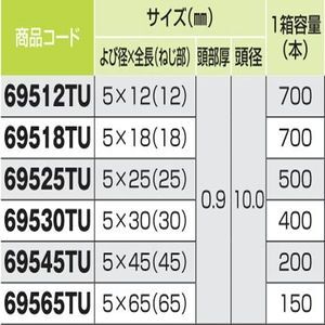 ダンバ木下地用　ユニクロ　ＴＭ－２５