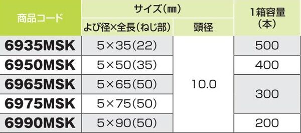 木下地用ステンレスＸＭ－７　トラス　５×７５