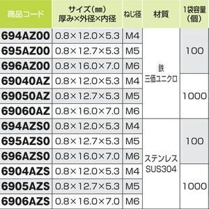 ステンレスパッキン付き座金　Ｍ６　１００Ｐイリ
