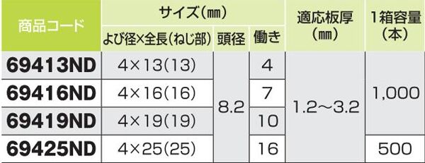 ダンバ　ダクロ　ナベ　４×１９